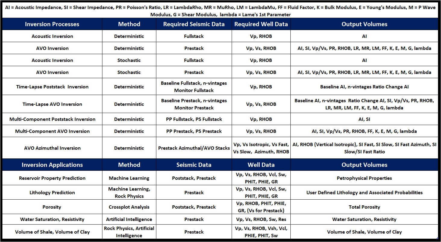 Inversion Processes and Applications_11.16.25