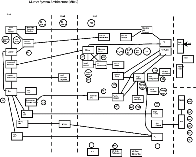 Multics Architecture - Best Colorful Textures in High Resolution