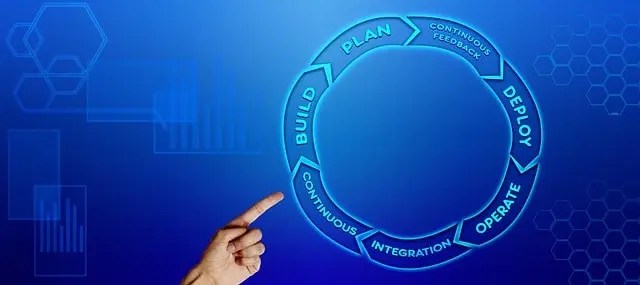 agile-manifesto-profundizar-valores