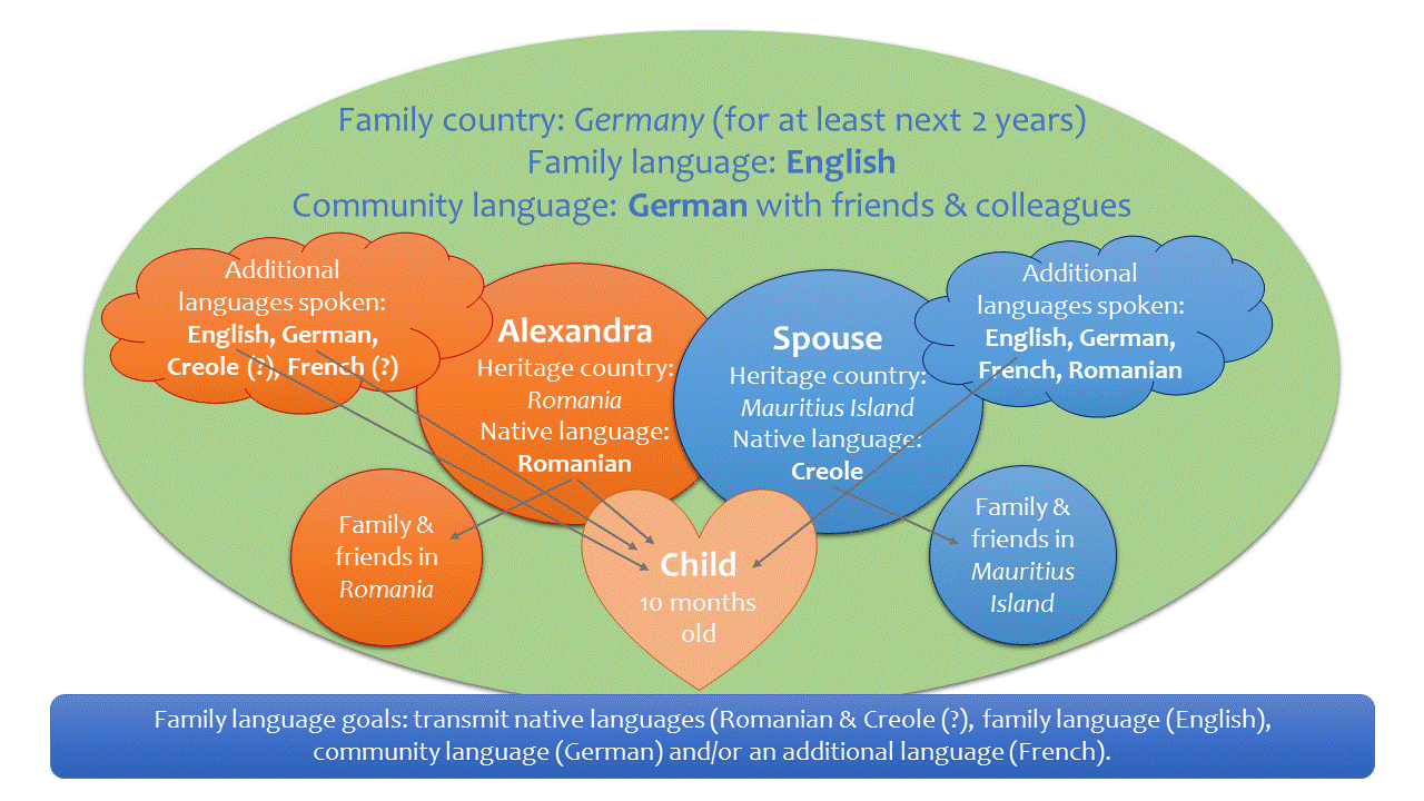 How many languages can a child acquire in a multilingual family How many languages can a child acquire in a multilingual family