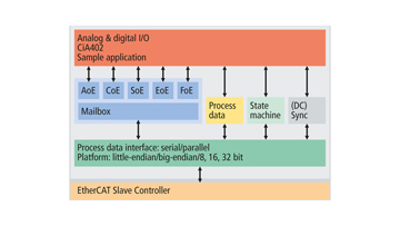 Et1200 Datasheet 14 70 Pages Beckhoff Slave Controller - Geometric Picture Collection - Retina Quality