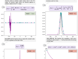 A Function Interpretation Benchmark For Evaluating Interpretability Methods