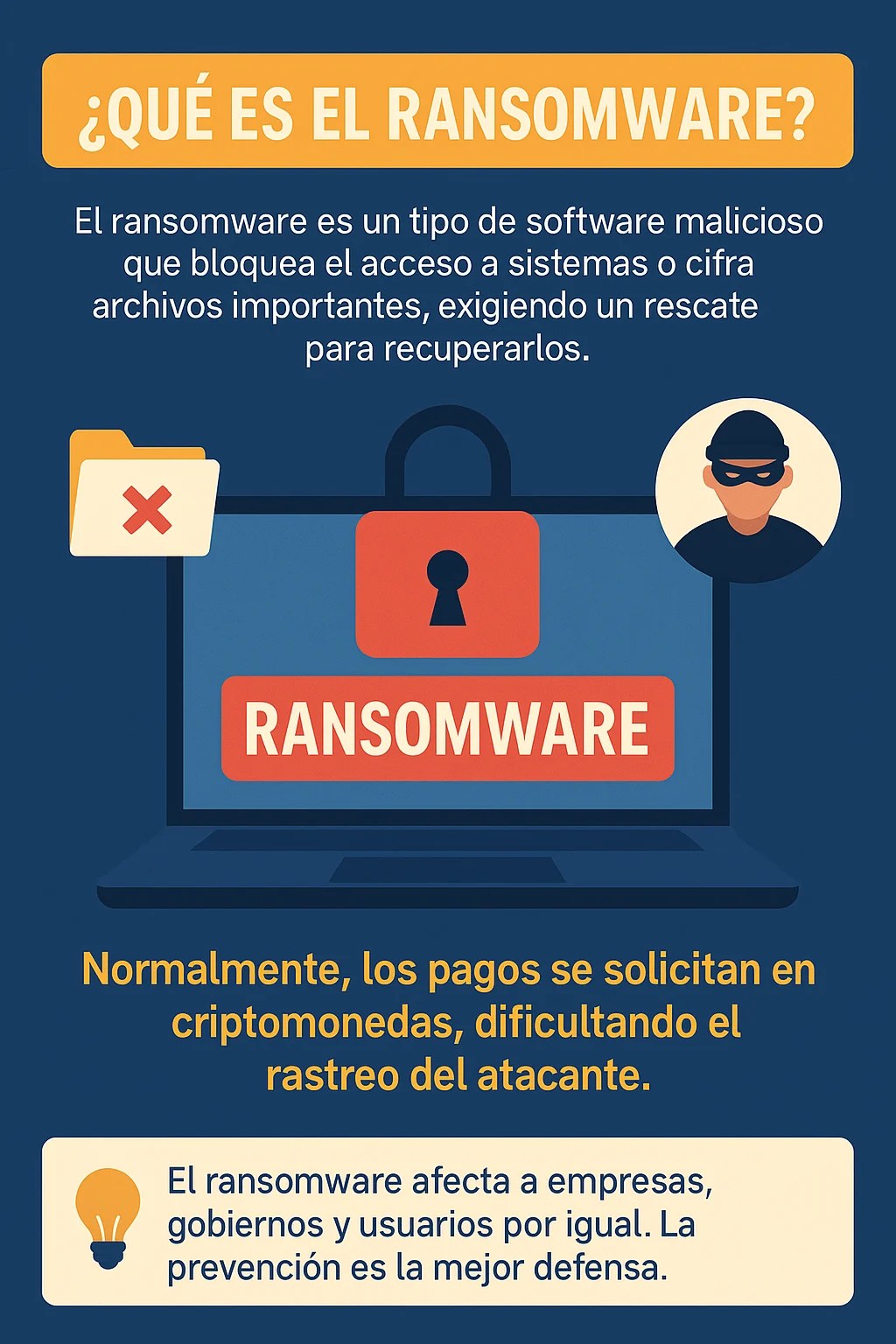 ¿Qué es ransomware?