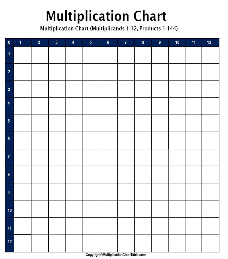 Blank Multiplication Table Primaryresourcerack - Desktop City Wallpapers for Desktop