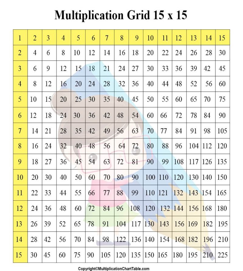 Multiplication Tables 15 20 - 4K Dark Photos for Desktop