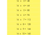 16 Times Table 16 Multiplication Table Chart