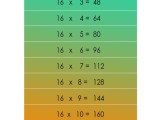 16 Times Table 16 Multiplication Table Chart