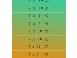 7 Times Table Chart Up To 20 Patientasl
