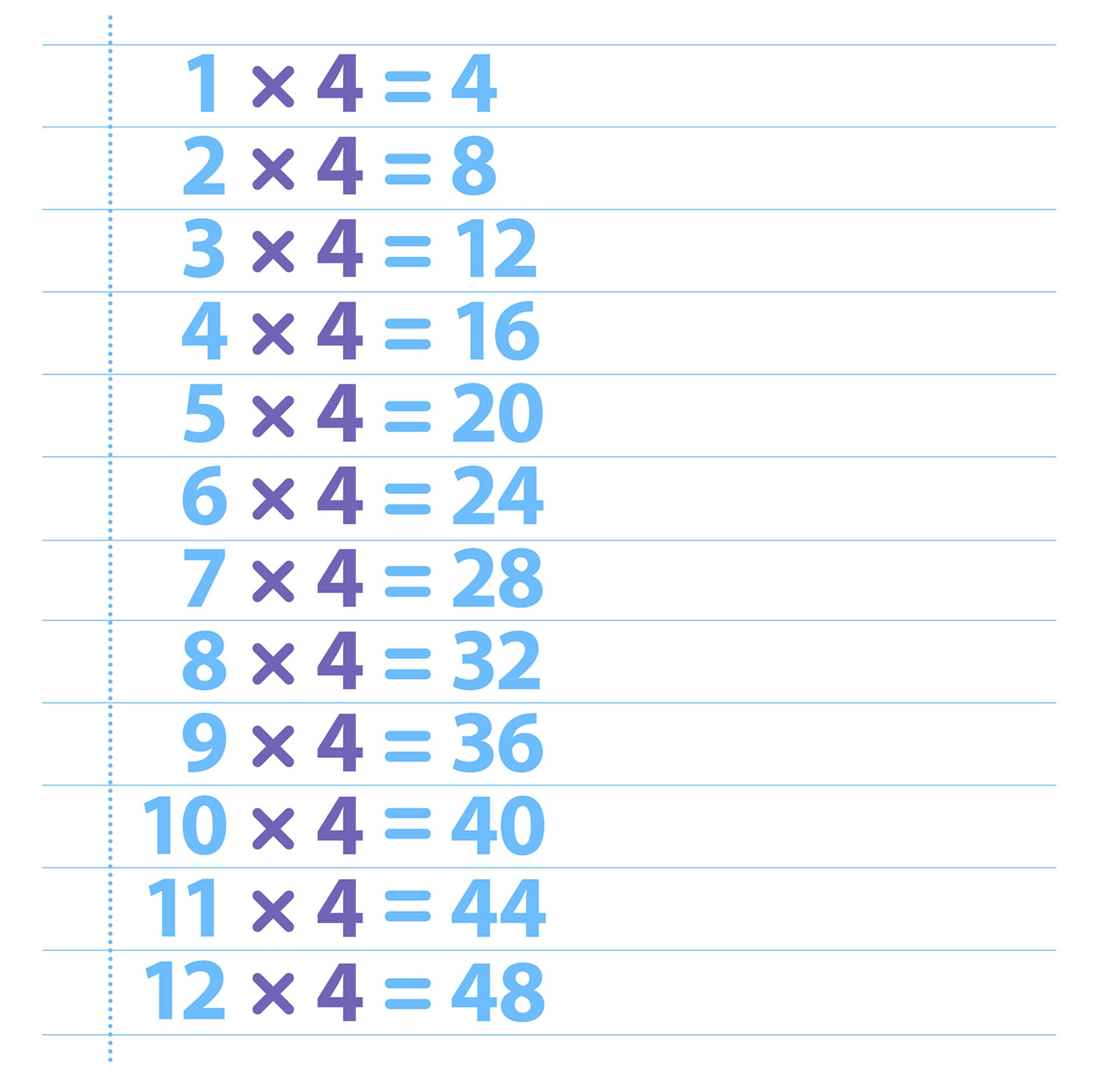 printable multiplication chart 4