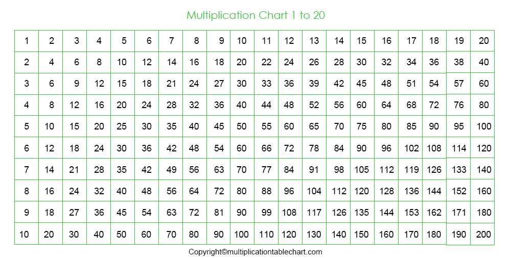 tables 1 to 20 pdf multiplication table