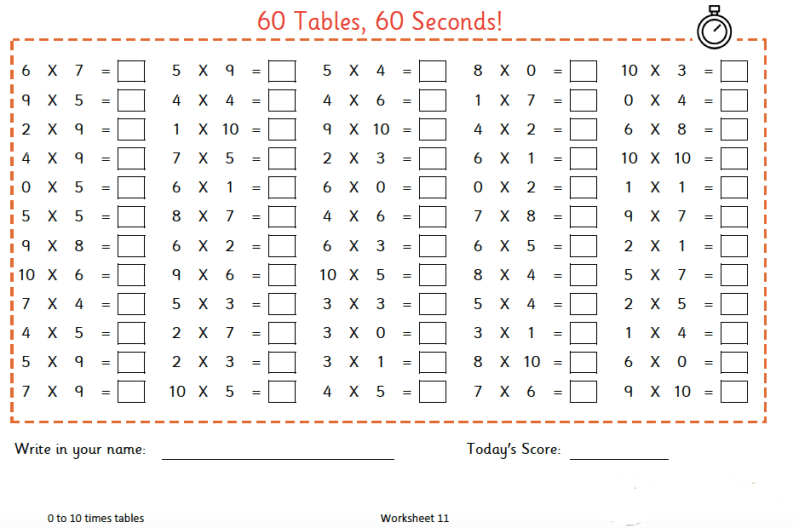 Multiplication Table Worksheet Cabinets Matttroy - Light Art Collection - HD Quality
