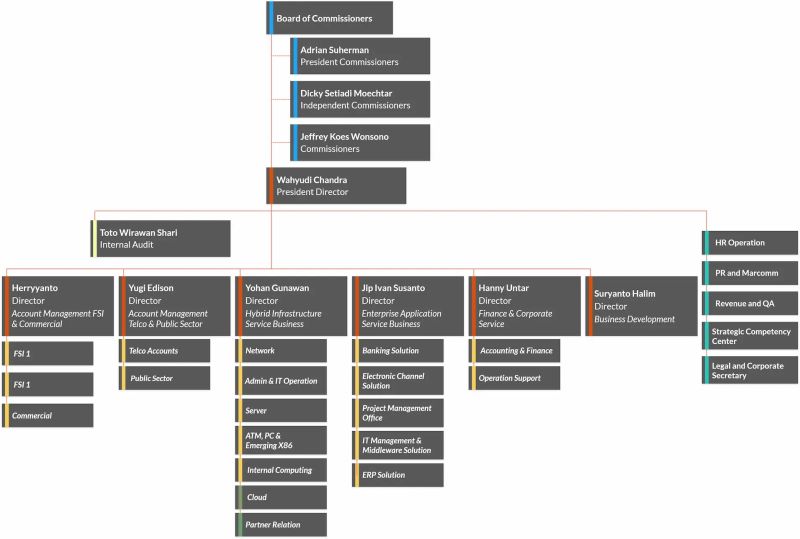 Shareholder Structure Multipolar Technology - Premium Ocean Image Gallery - Retina