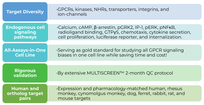 Tailored Gpcr Cell Line Development Services Euroscreenfast - Classic Landscape Photo - 8K