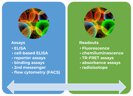 Gpcr Custom Cell Line Development Multispan Inc - Download Professional Nature Illustration | 8K