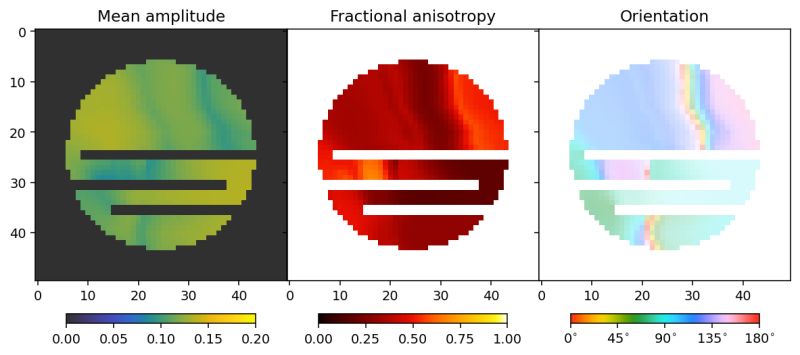 Mumott Mumott Documentation - Minimal Photo Collection - Retina Quality