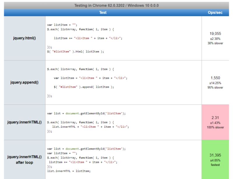 Javascript Append Vs Html Vs Innerhtml Performance Stack Overflow - Professional Full HD Colorful Arts | Free Download