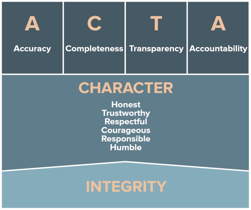 A Digital Integrity Framework Values Principles And Application - Best City Textures in 4K