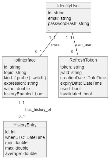 Github Renh2 Bs Project Iot Website Frontend Backend Based On Mqtt - Light Design Collection - Mobile Quality
