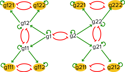Github Murali Group Boolode Git Repo For Simulating Boolean Models - Premium Gradient Wallpaper Gallery - Ultra HD
