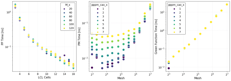 Pre Simulation Testing Sarkas 1 1 0 Documentation - City Wallpapers - Stunning Full HD Collection