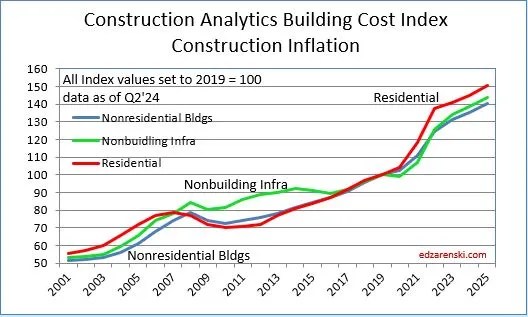 bci-2001-2025-7-12-24 building-through-budget-pressure-how-to-deliver-resilient-projects-in-2025