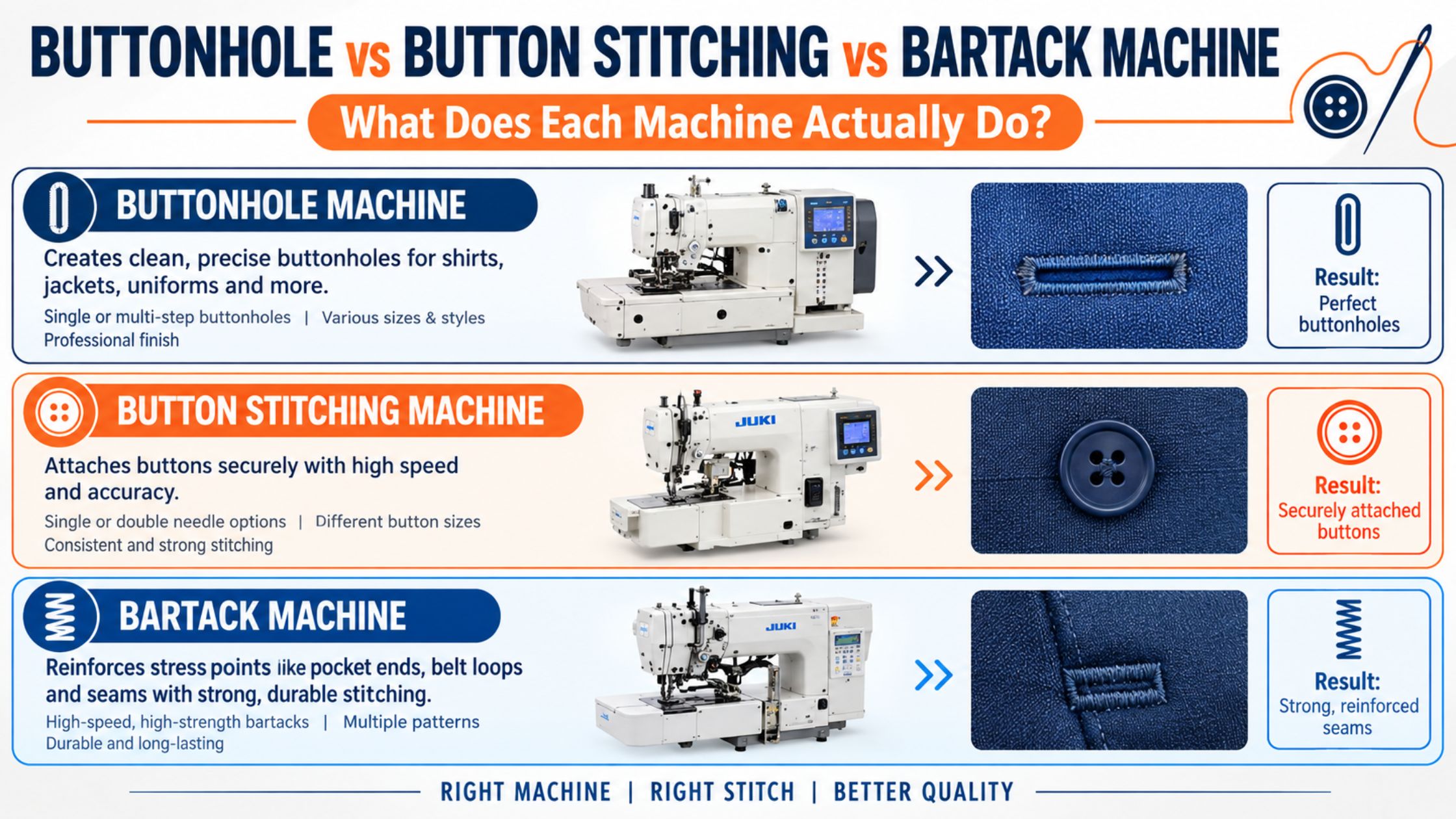 Buttonhole vs Button Stitching vs Bartack Machine: What Does Each Machine Actually Do?
