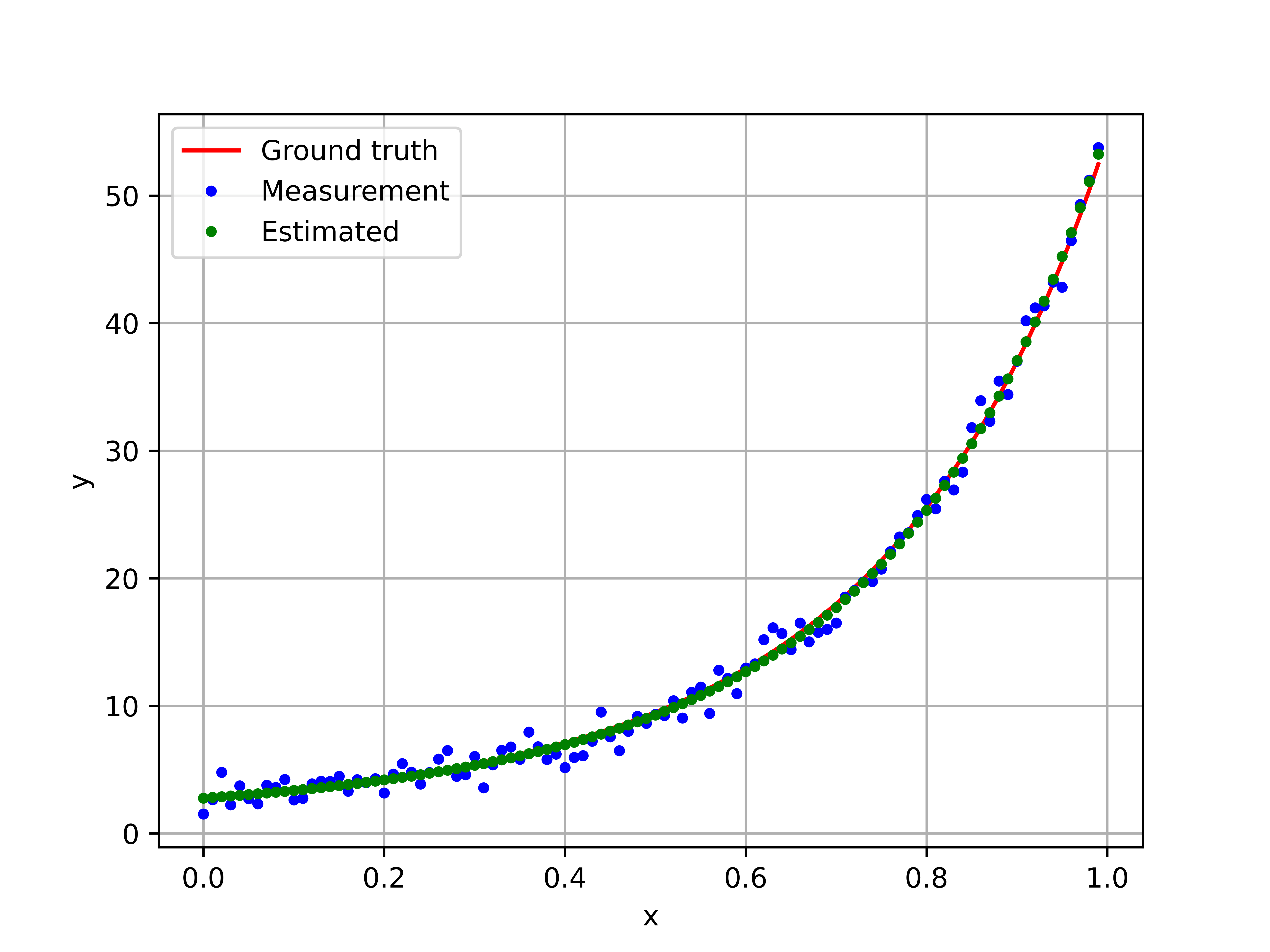 Nonlinear Least Squares - Enkhmurun Bayasgalan