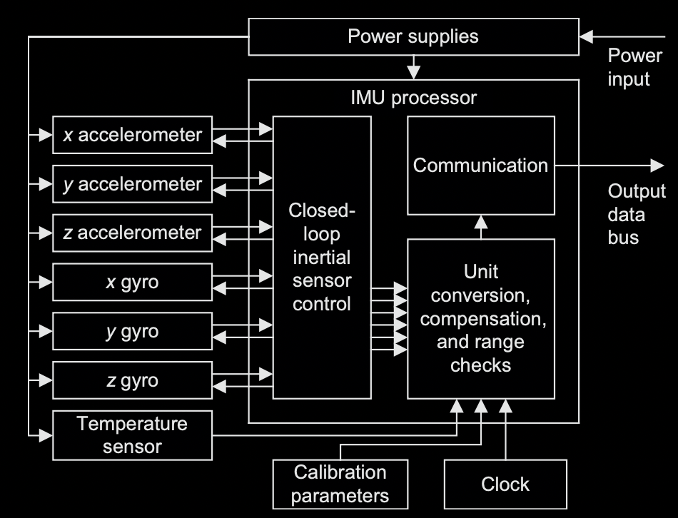 Video Imu - Light Patterns - Ultra HD Retina Collection