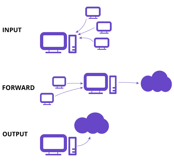 Cara Setting Firewall dengan IPTables di Linux • Musa Amin