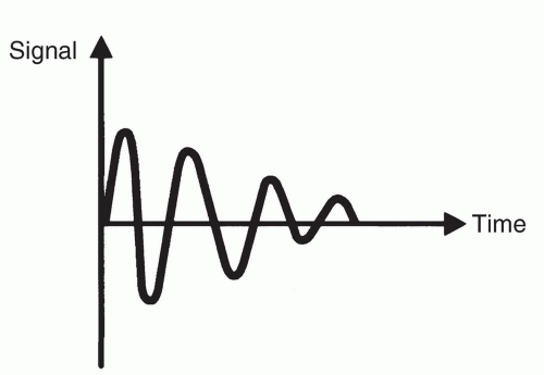 Basic Principles And Terminology Of Magnetic Resonance Basic Principles And Terminology Of Magnetic Resonance