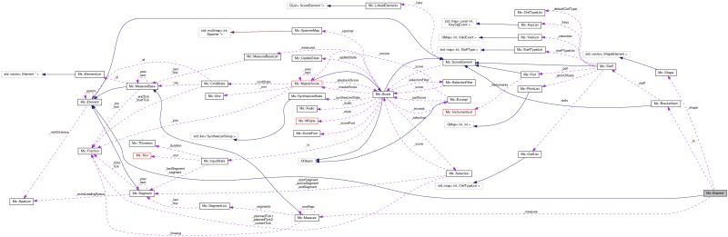 Musescore Ms Accessiblescoreview Class Reference - Minimal Wallpapers - Professional HD Collection