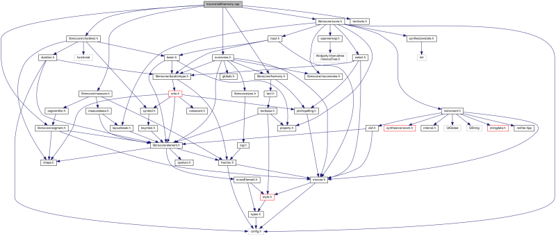 Musescore Mscore Editstyle Cpp File Reference - Beautiful High Resolution Minimal Photos | Free Download
