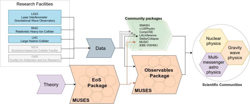 Workflows Muses 1 7 0 Documentation - Best Abstract Patterns in Ultra HD