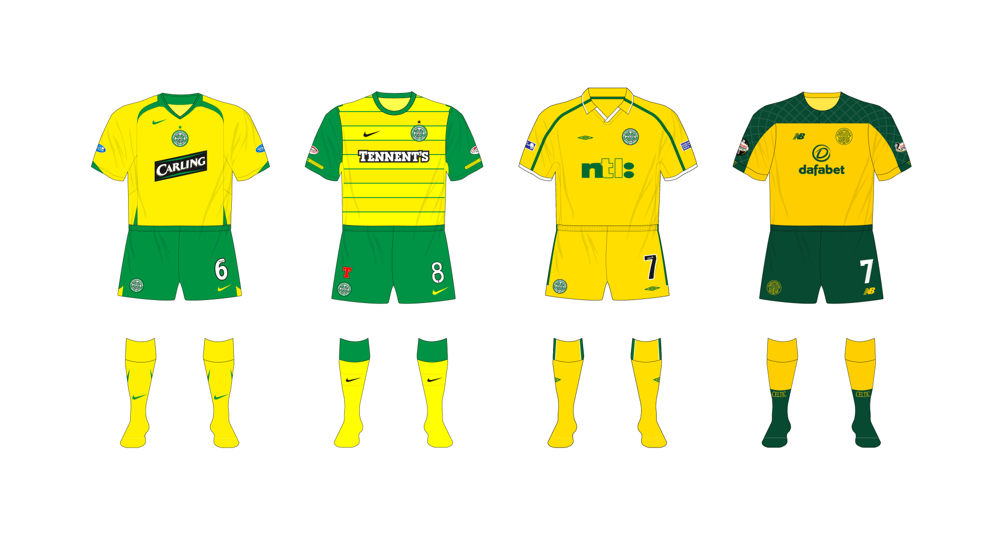 The Great MOJ Football Kits Quiz no. 8
