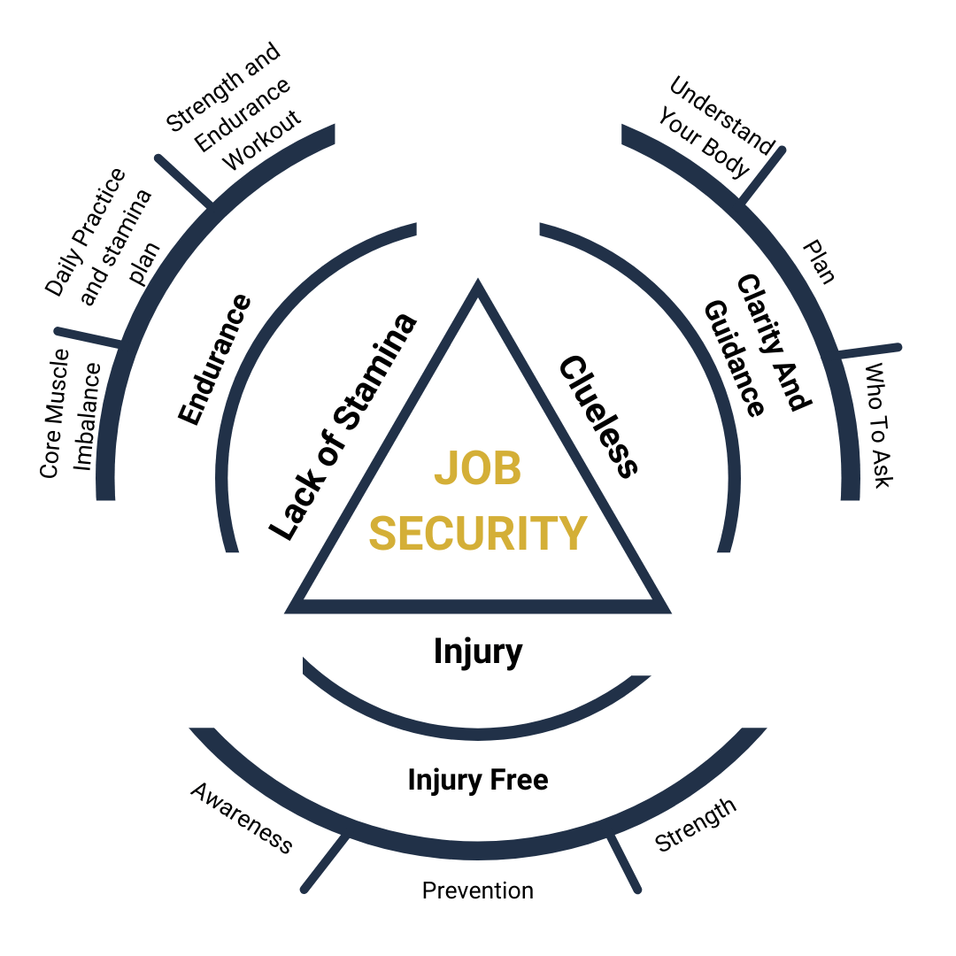 job security diagram