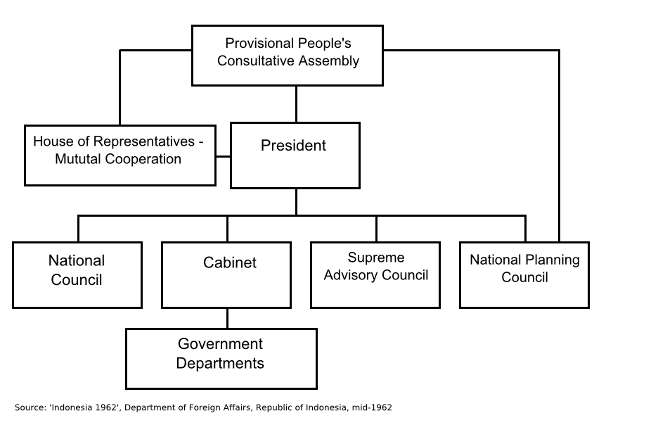 Guided Democracy