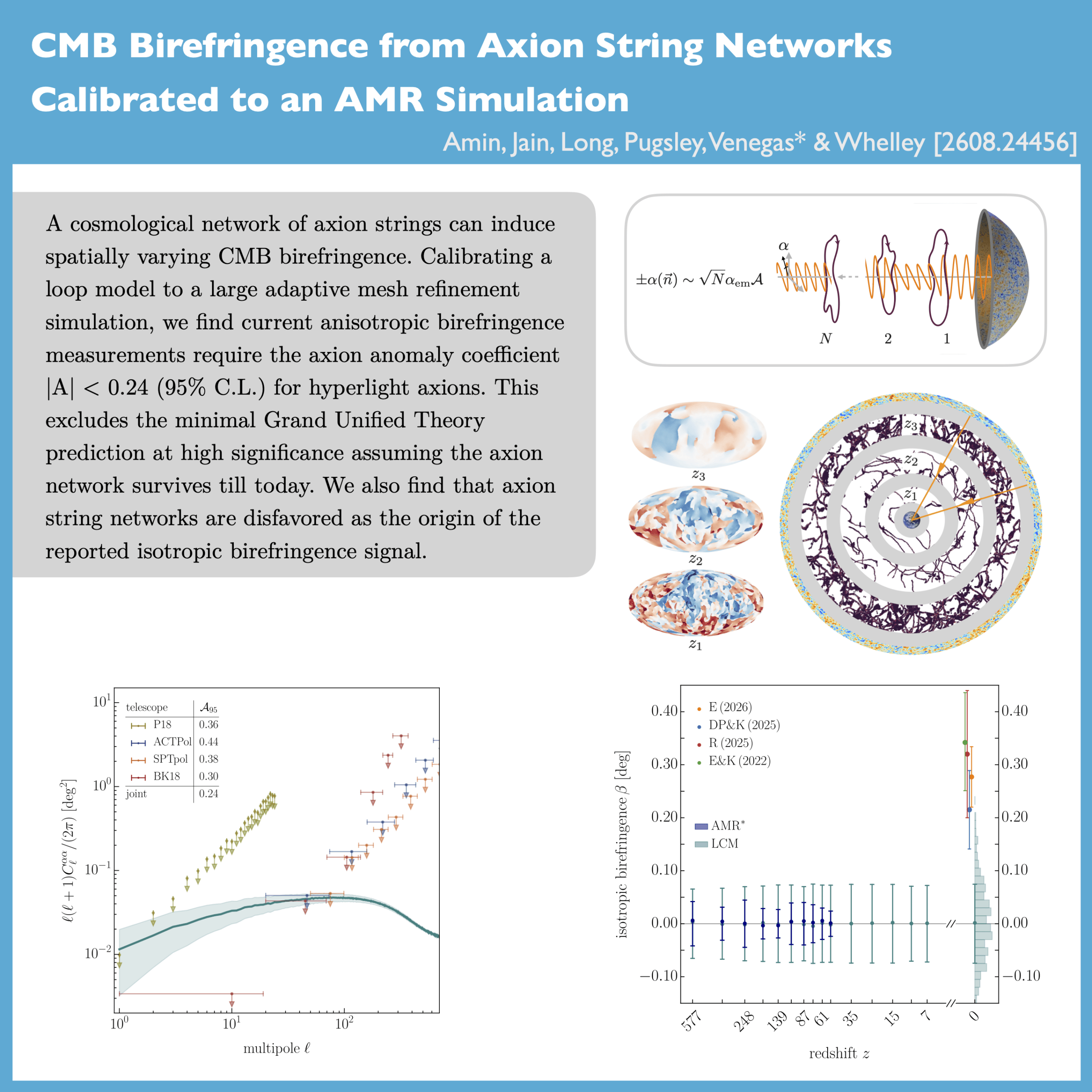 StringsBiref
