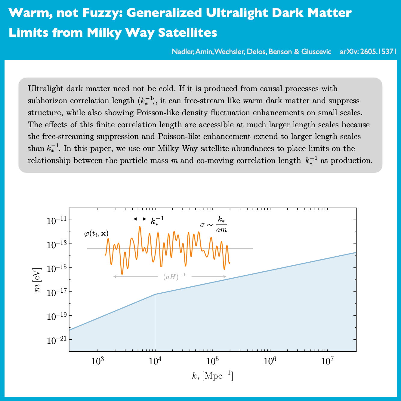 WarmNotFuzzy