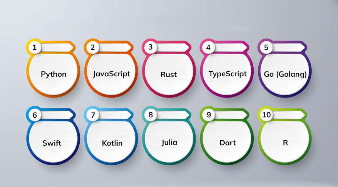 أفضل لغات البرمجة لعام 2025