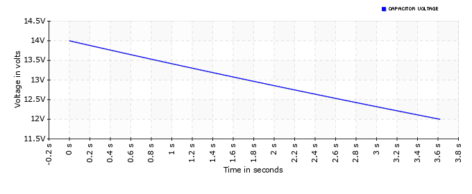 Capacitor Charge And Discharge Calculator Mustcalculate