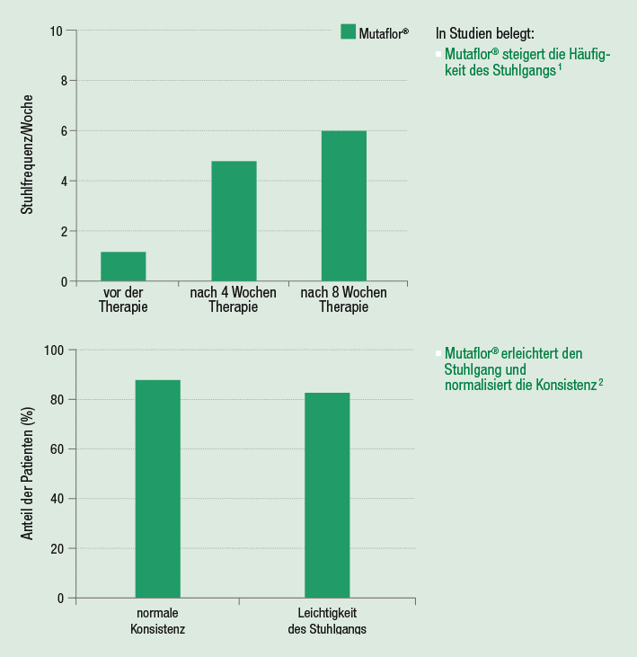 Baby 2 Monat Entwicklung Schlafrhythmus Trinkmenge Pampers