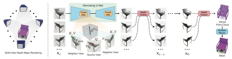Mvdd Multi View Depth Diffusion Models Paper And Code Catalyzex - Best City Arts in Retina