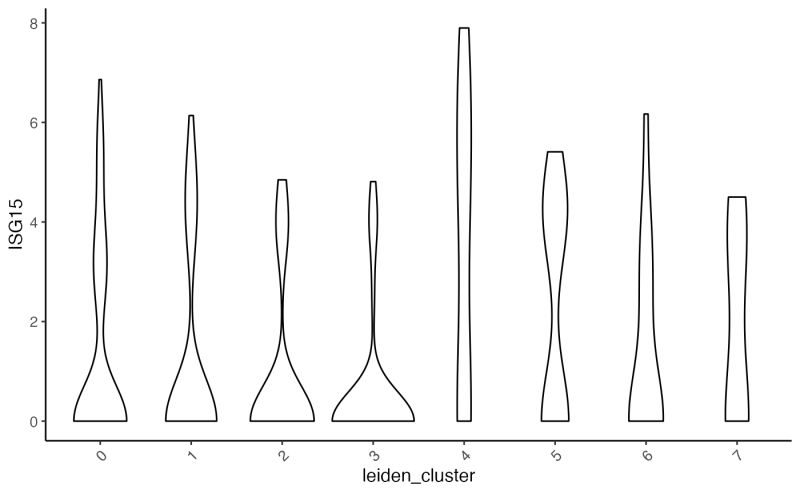 Violin Plot Vertical 2 Groups Biorender Science Templates - Best Geometric Backgrounds in Full HD