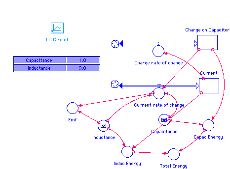 Lc Circuit Model