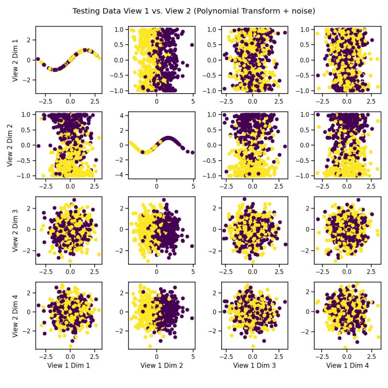 Cca Tutorial Mvlearn Alpha Documentation - Download Artistic Vintage Picture | Ultra HD