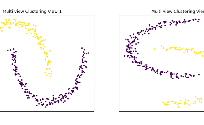 Multiview Spectral Clustering Tutorial — Mvlearn Alpha Documentation
