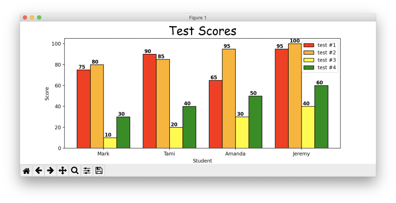 La M Thode Plt Bar Matplotlib Python Tr S Facile - Download High Quality Mountain Illustration | Mobile