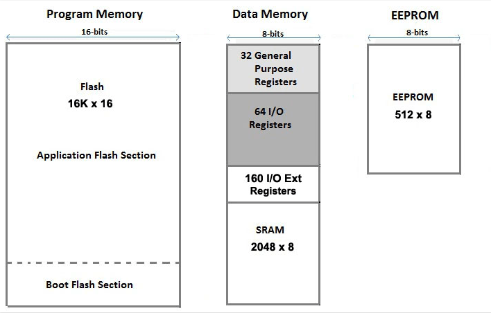 Bits and bytes — mvths engineering wiki 0 documentation
