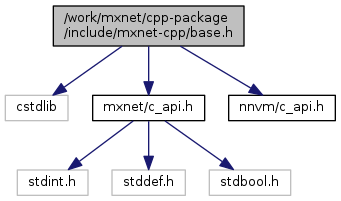 Mxnet Cpp Package Include Mxnet Cpp Ndarray H File Reference - Gradient Pictures - Amazing Desktop Collection