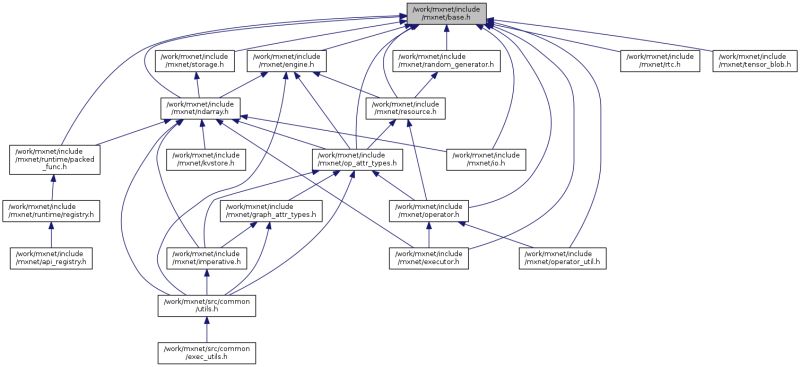 Mxnet Include Mxnet Base H File Reference - Download Classic Nature Illustration | Mobile